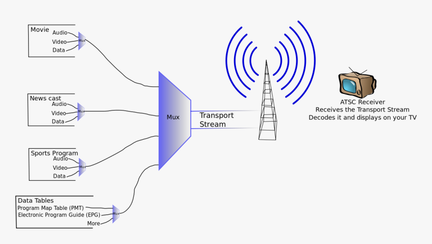 Television System, HD Png Download, Free Download