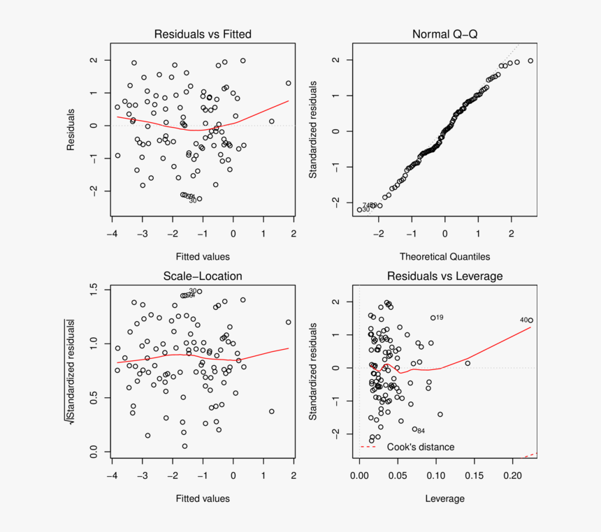 Plot Of Chunk Diagplot2 - Plot, HD Png Download, Free Download