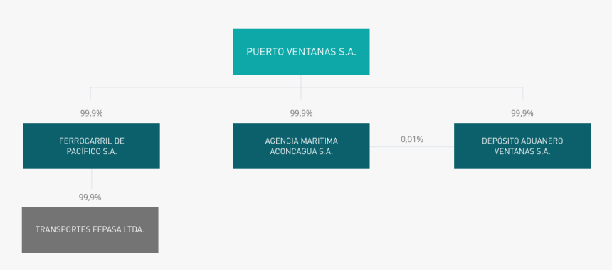 Explore Puerto Ventanas - Statistical Graphics, HD Png Download, Free Download