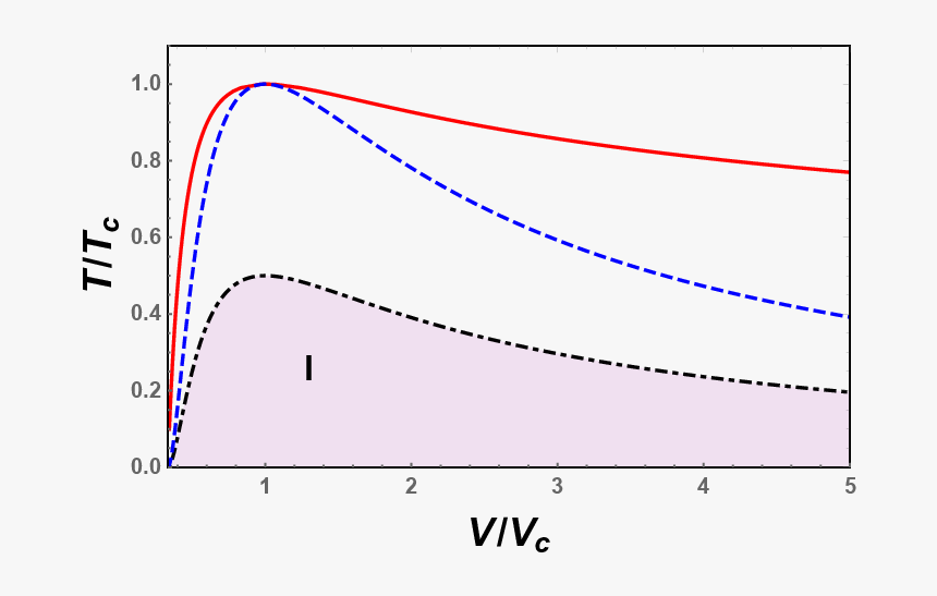 Beta Cell Function Decline, HD Png Download, Free Download