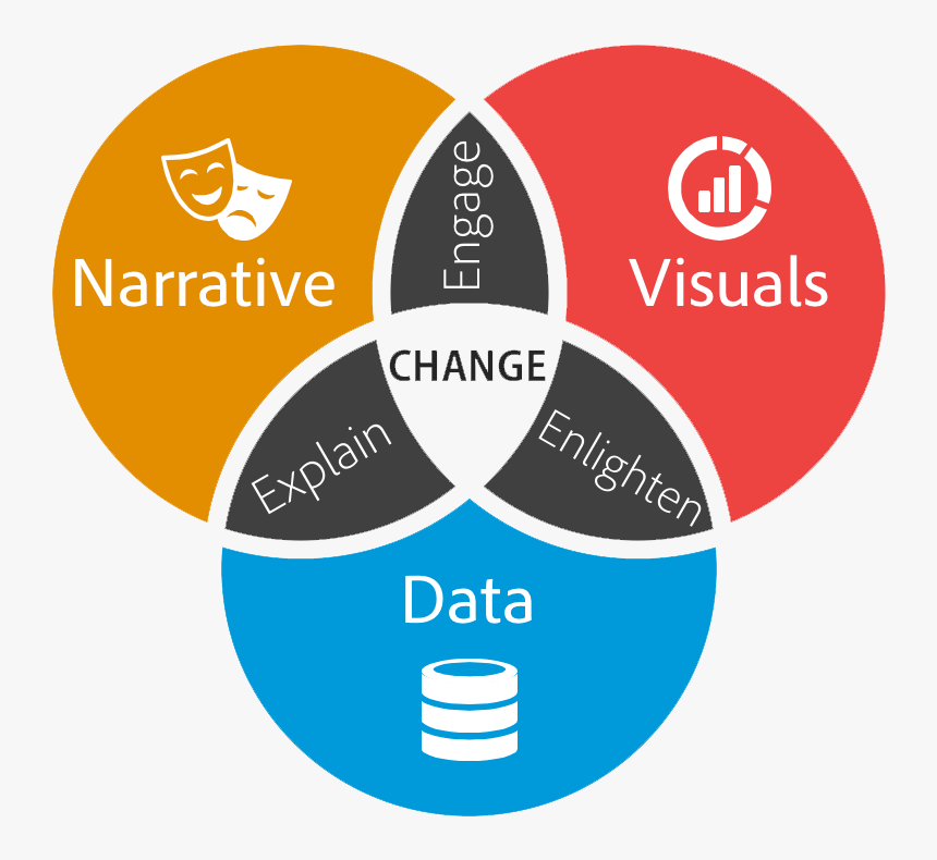 Data Storytelling Transparent - Data Storytelling, HD Png Download, Free Download