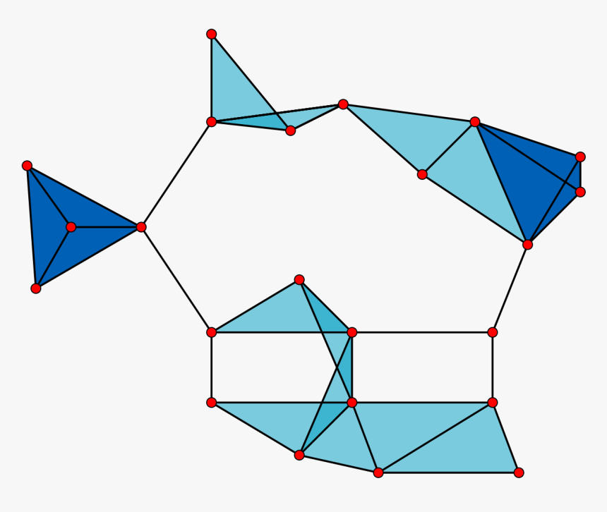 Clique Graph, HD Png Download, Free Download