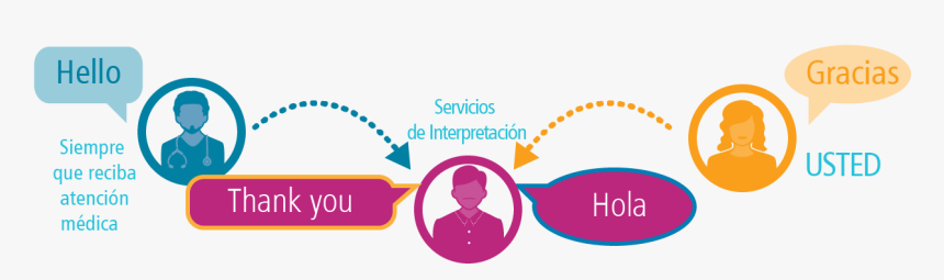 Interpreter Services, HD Png Download, Free Download