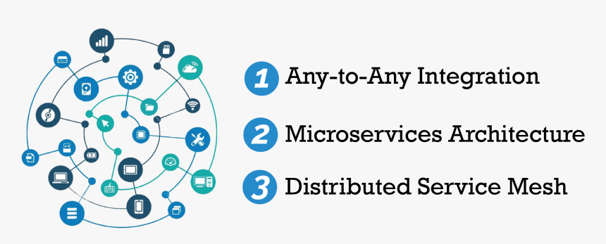 Internet Of Things Icon, HD Png Download, Free Download