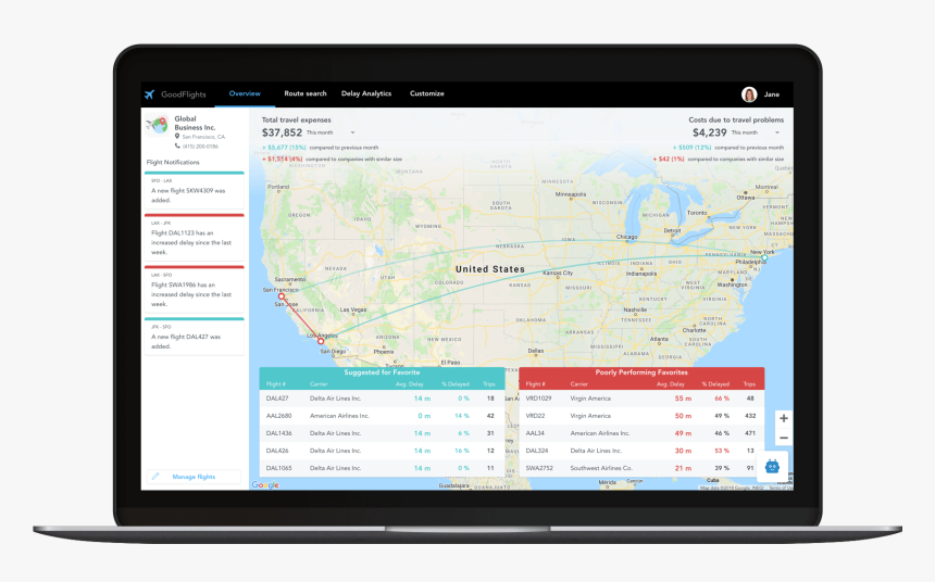 Try Gooddata - Gooddata Survey Reports, HD Png Download, Free Download