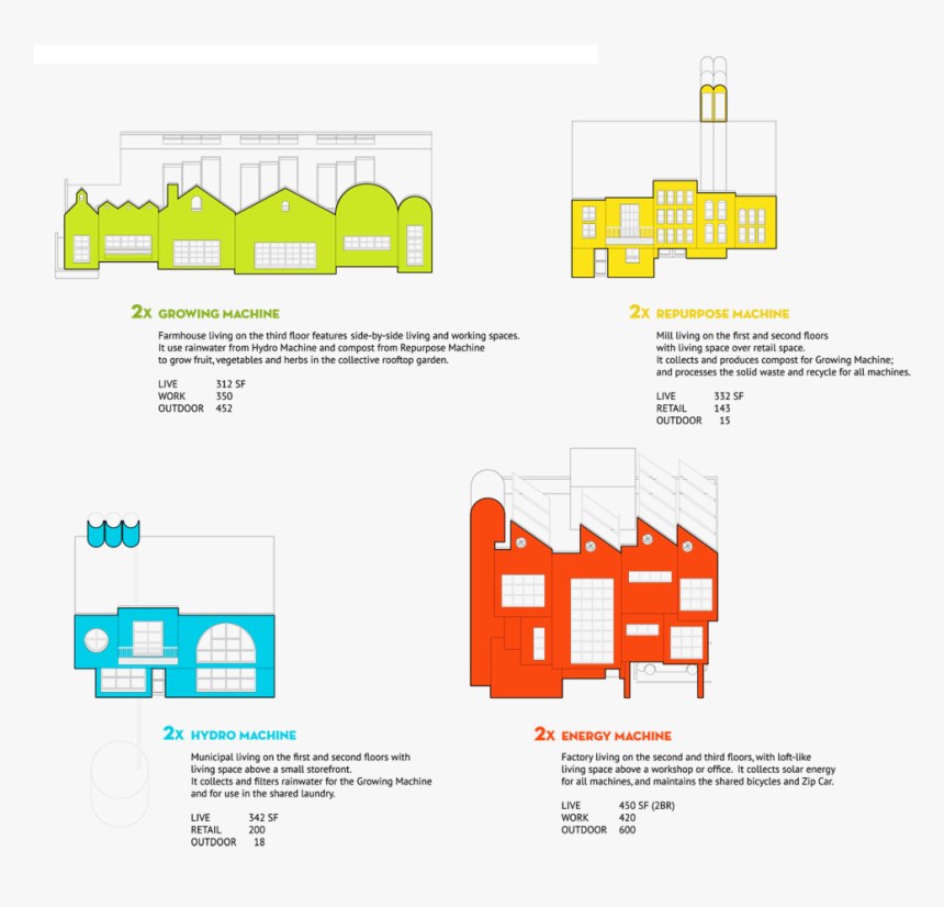 Ajoergensen Machines, HD Png Download, Free Download