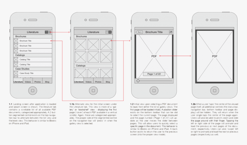 Diagram, HD Png Download, Free Download