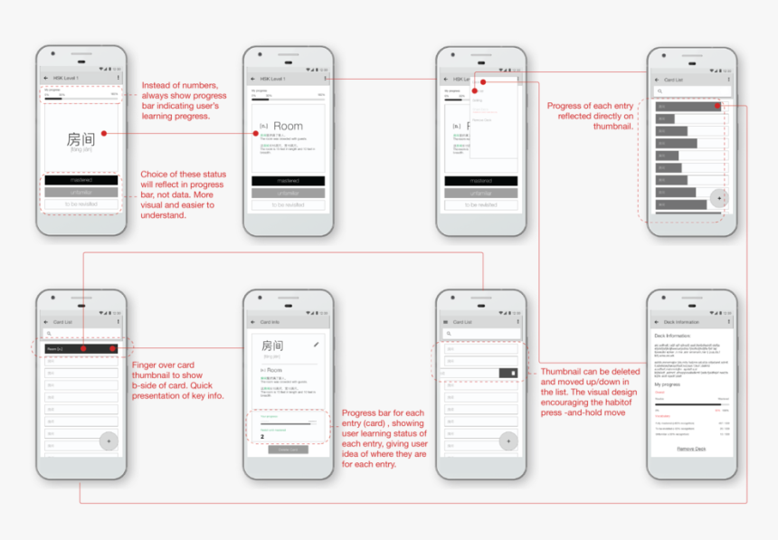 Naive Wireframe-05 - Iphone, HD Png Download, Free Download