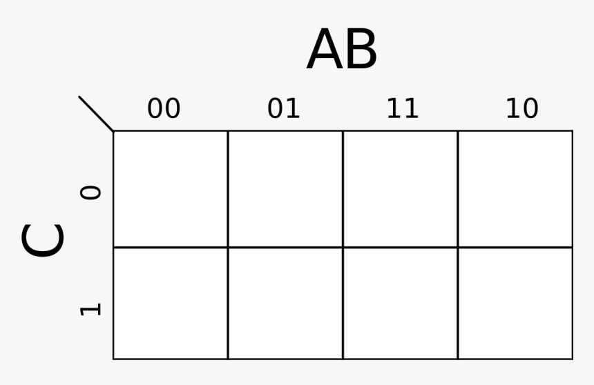 Karnaugh Map Empty, HD Png Download, Free Download
