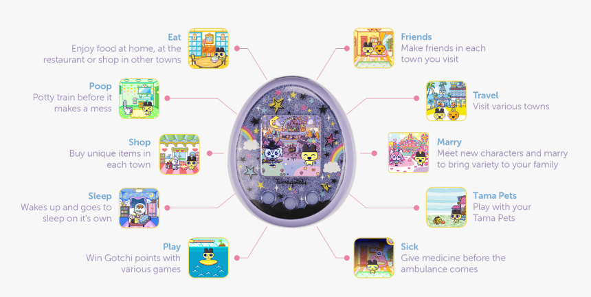 Tamagotchi 2019, HD Png Download, Free Download