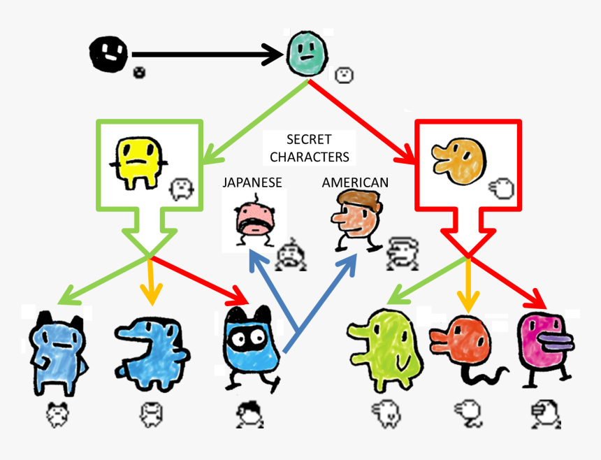 Tamagotchi Gen 1 Characters, HD Png Download, Free Download