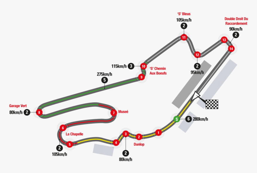 Automobile Club De L’ouest Le Mans - Le Mans Motogp Track, HD Png Download, Free Download