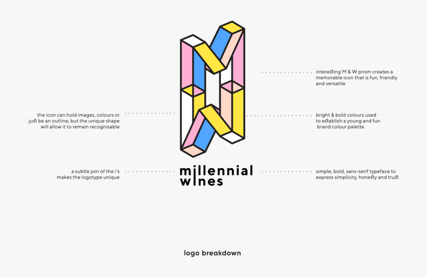 Millennial Wines Logo Breakdown, HD Png Download, Free Download
