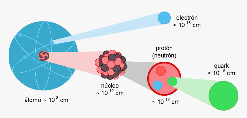 Que Es La Fisica De Particulas, HD Png Download, Free Download