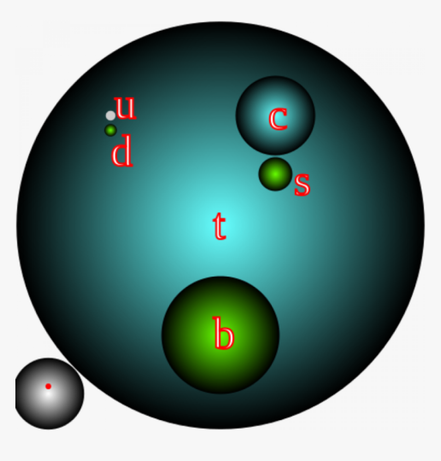 All The Constituents Of An Atom, HD Png Download, Free Download