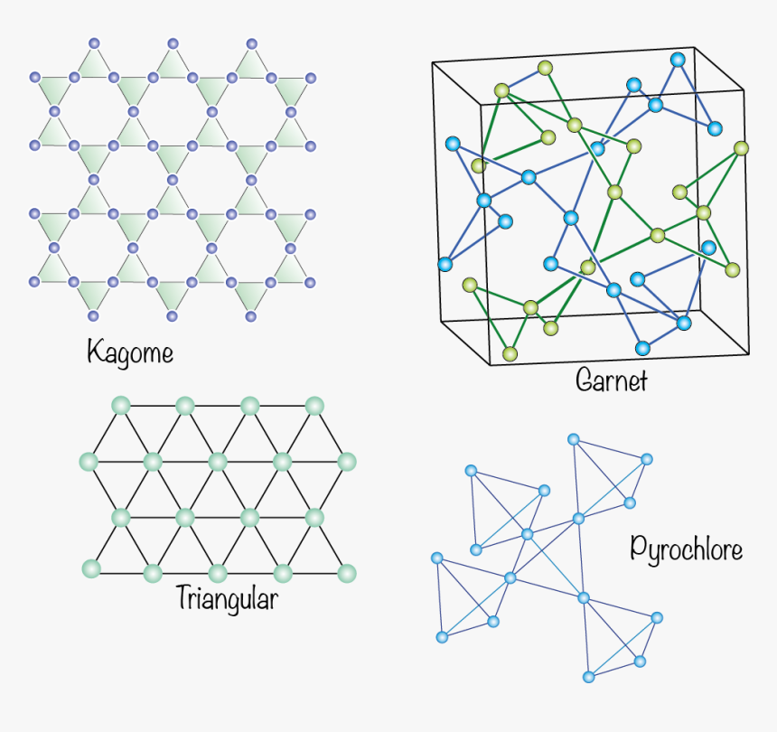 Diagram, HD Png Download, Free Download