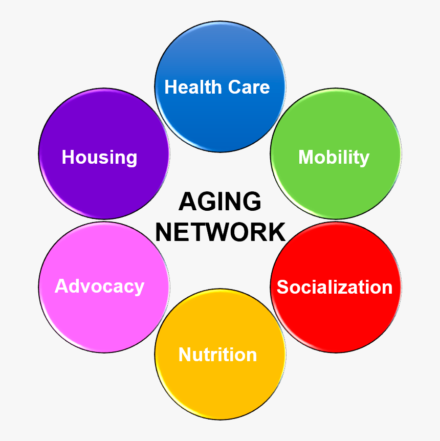 Engaging With Aging Conference - Circle, HD Png Download, Free Download