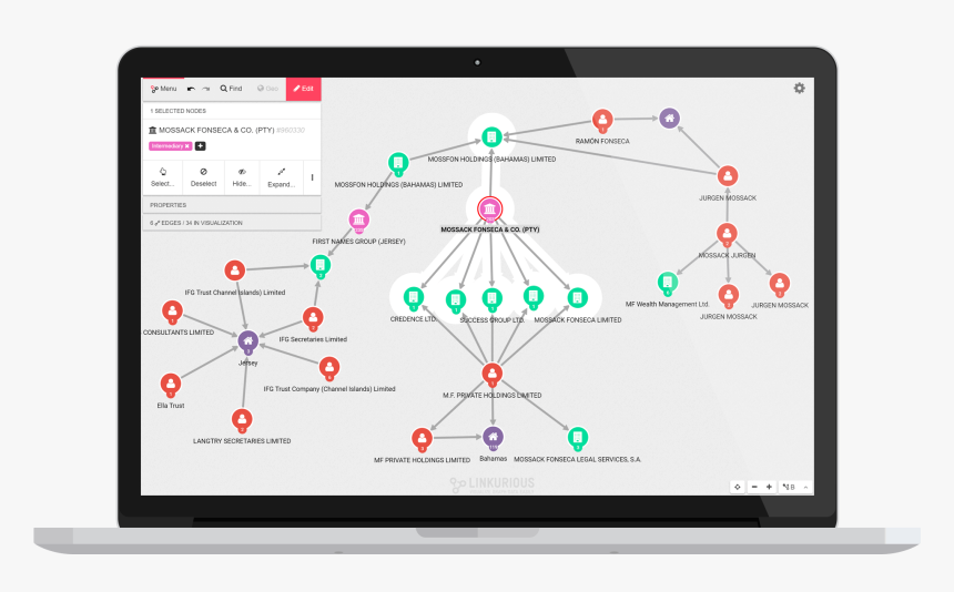 Ariba Cloud Integration Gateway, HD Png Download, Free Download