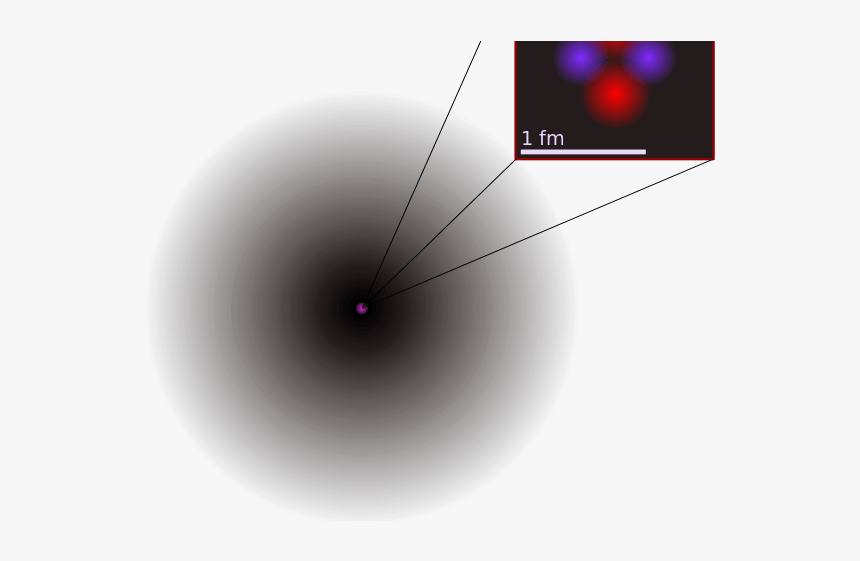 What Are The Parts Of An Atom - Circle, HD Png Download, Free Download