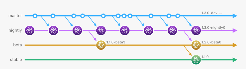 Diagram - Atom Nightly, HD Png Download, Free Download