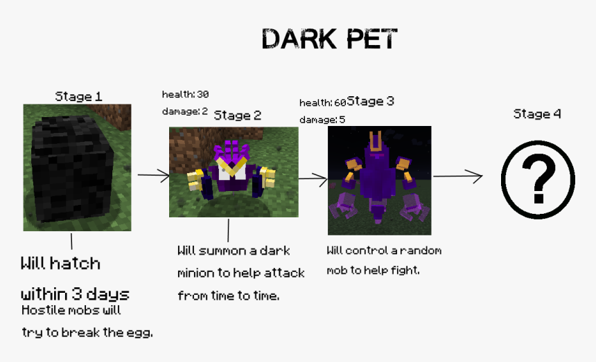 Minecraft Witch Mod Pets, HD Png Download, Free Download