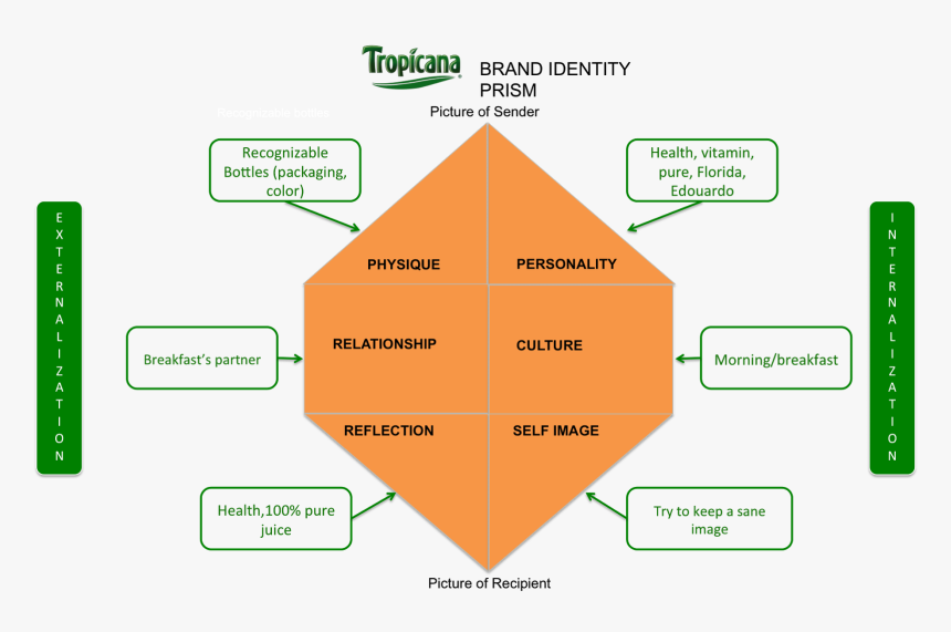 Brand Personality Of Juice, HD Png Download, Free Download