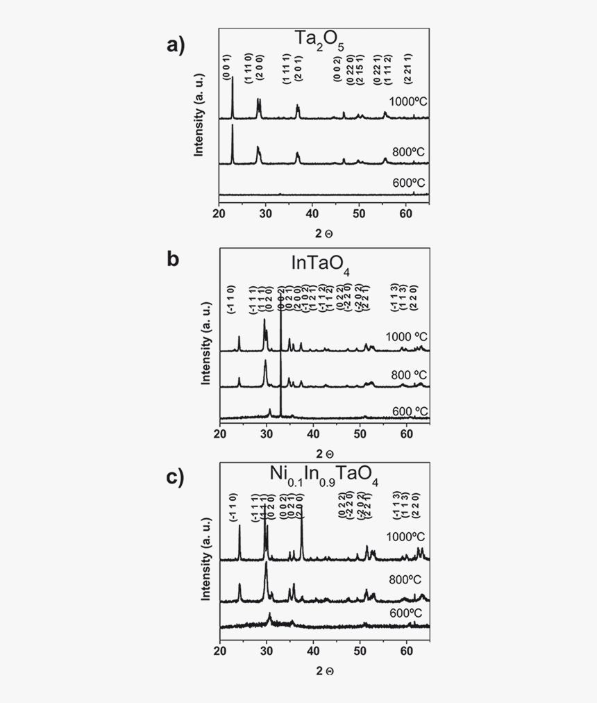 Diagram, HD Png Download, Free Download