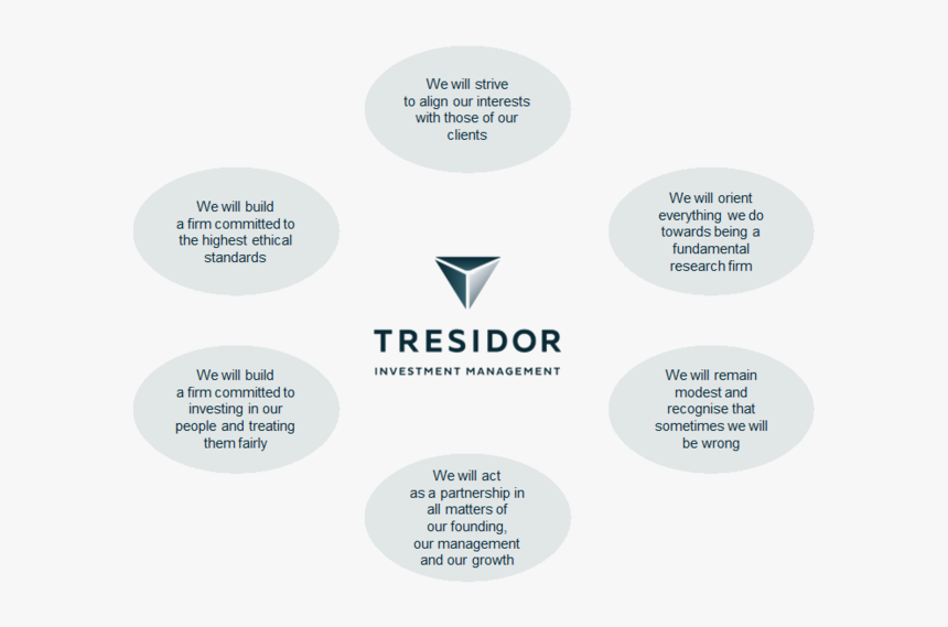 Tresidor Values Transparent V2 - Circle, HD Png Download, Free Download