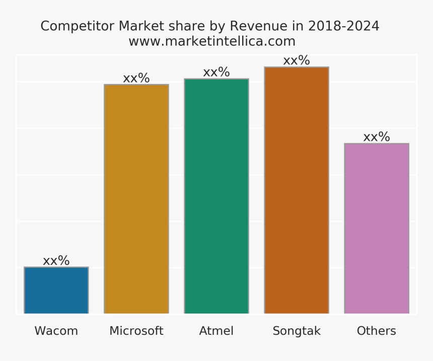 Tablet Stylus Pens Market Report With Forecast - Colorfulness, HD Png Download, Free Download