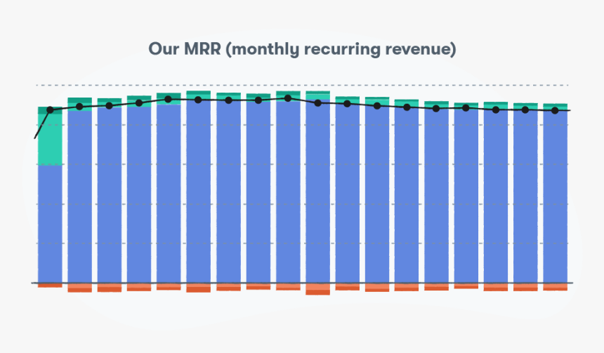 Groove"s Mrr - Plot, HD Png Download, Free Download