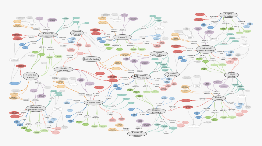 Drawing, HD Png Download, Free Download