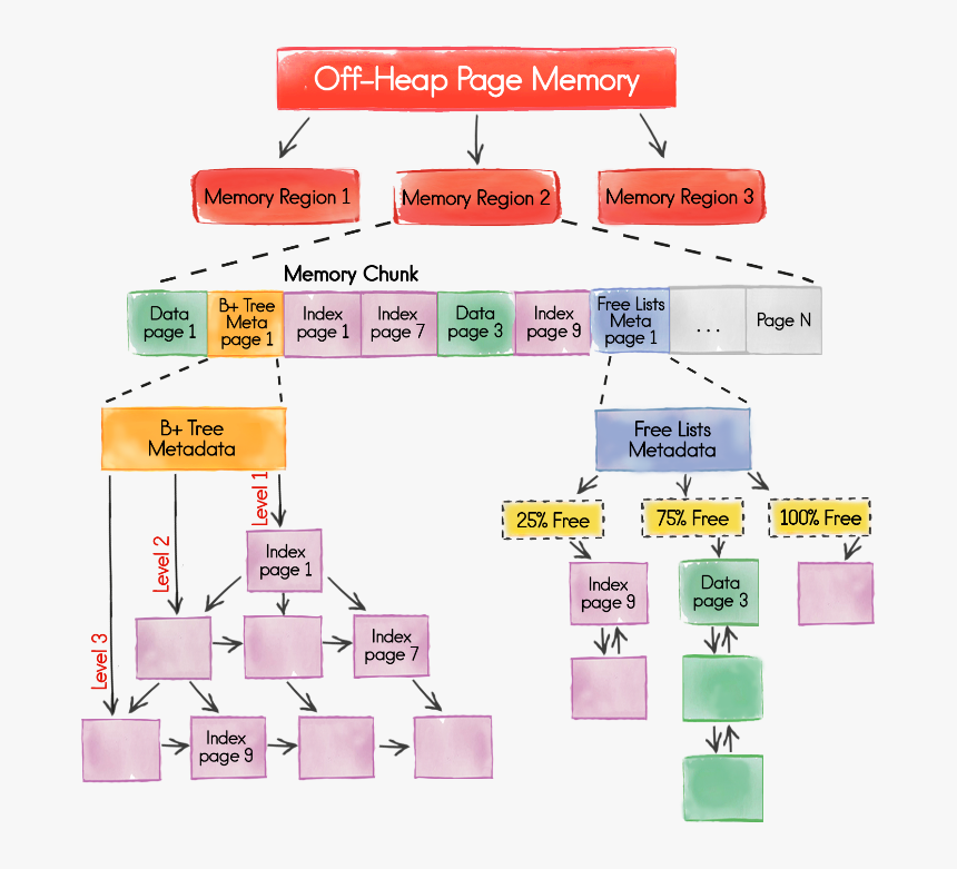 Apache Ignite Architecture Diagram, HD Png Download, Free Download