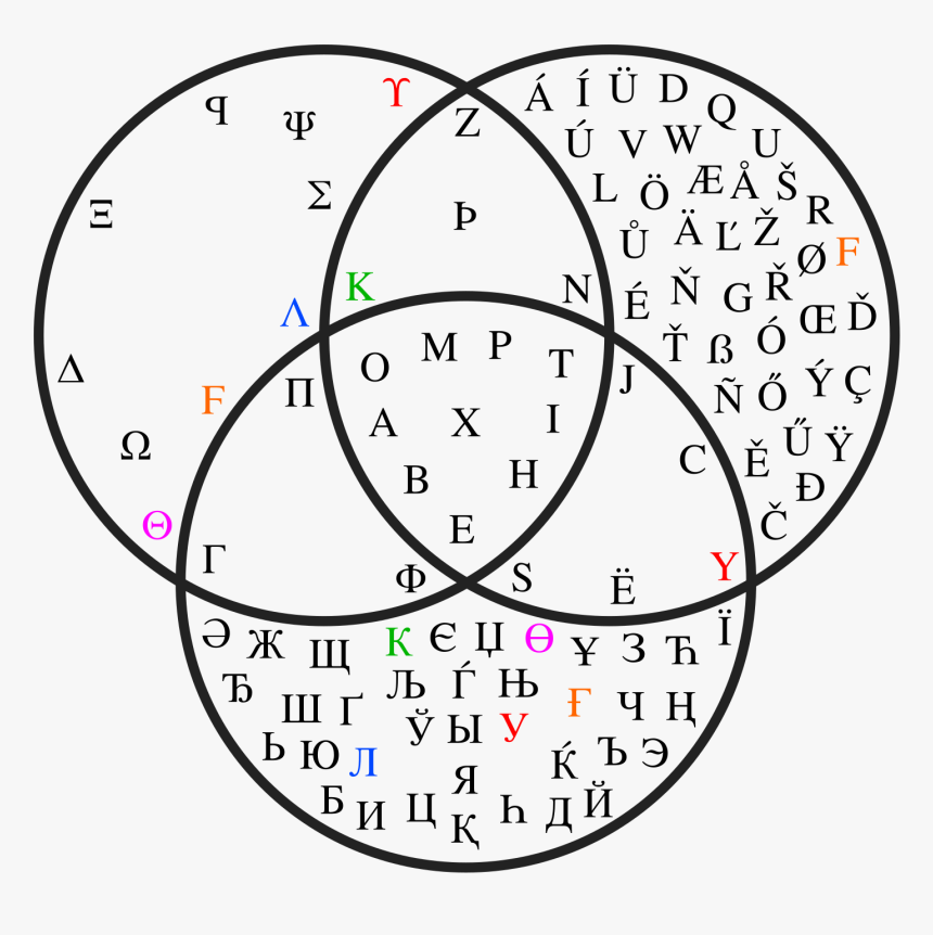 Plate Boundaries Venn Diagram, HD Png Download, Free Download