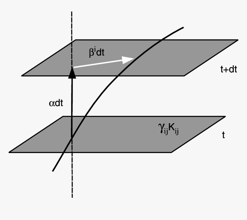 Diagram, HD Png Download, Free Download