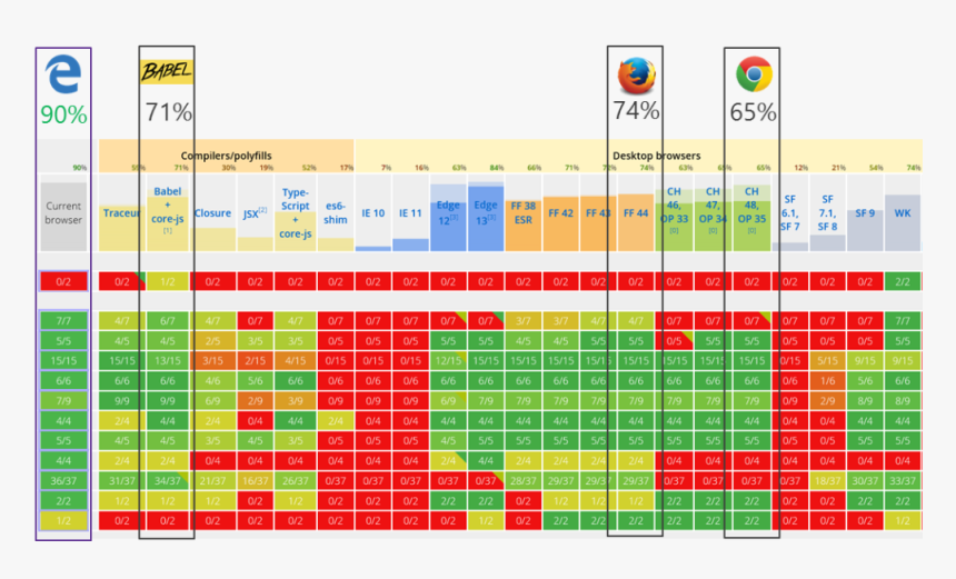 35 Javascript Browser Compatibility Table