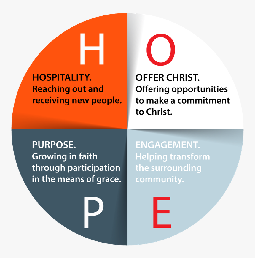 Project Hope Chart - Hope Acronym Christian, HD Png Download, Free Download