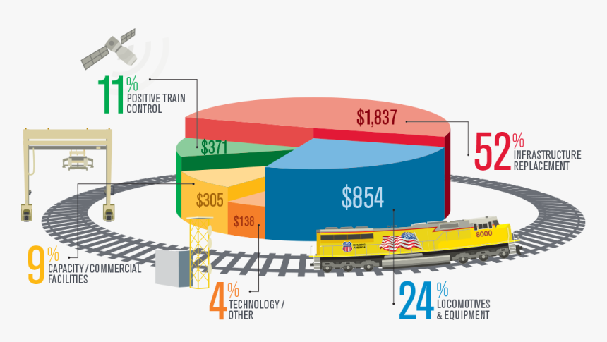 Building America Report - Economic Impact Of Railroads, HD Png Download, Free Download