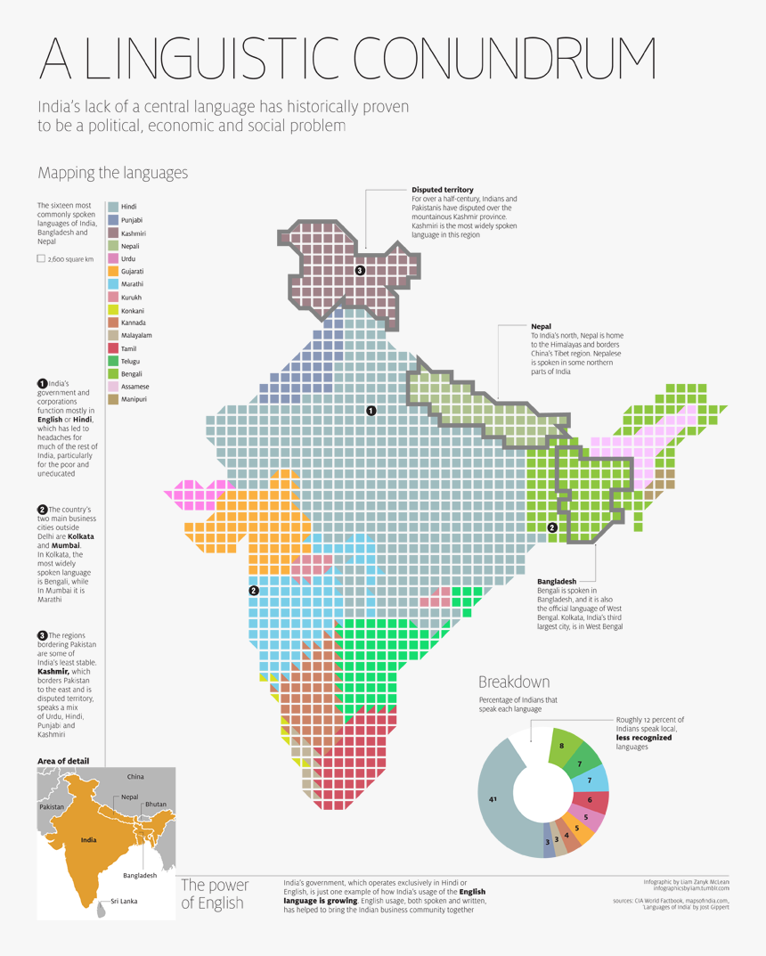 India Map Of Languages, HD Png Download, Free Download