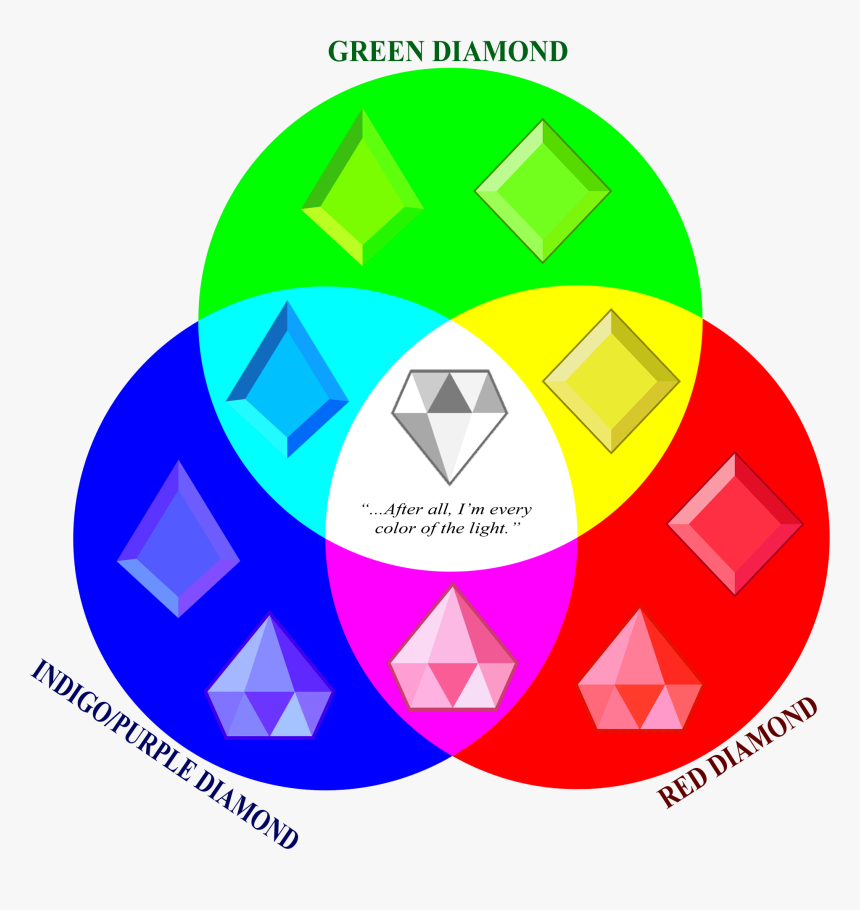 Transparent Imagine Clipart - Steven Universe Green Diamond, HD Png Download, Free Download