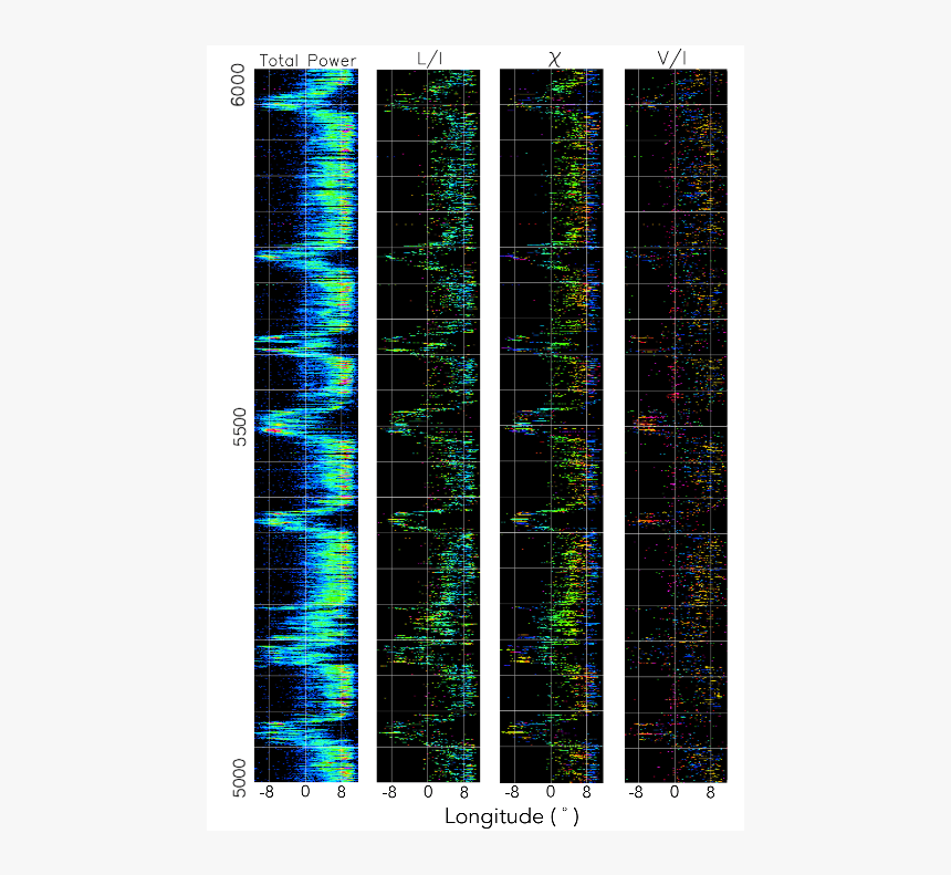 Plot, HD Png Download, Free Download