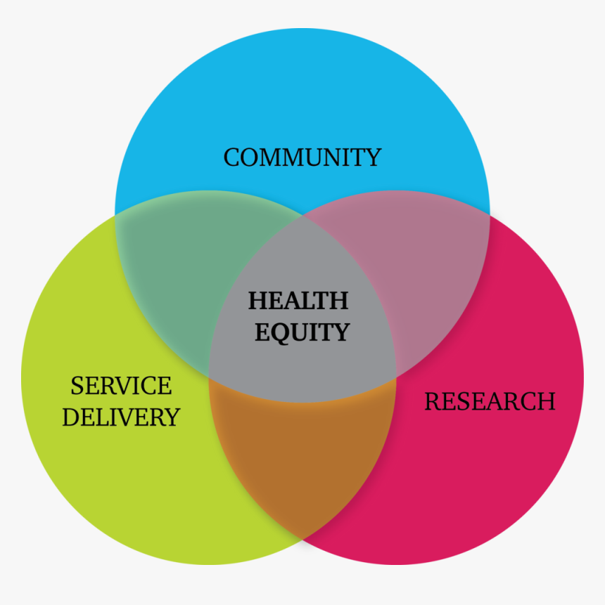 Bridgesdiagram Venn 55shadows Transpv2 - Circle, HD Png Download, Free Download