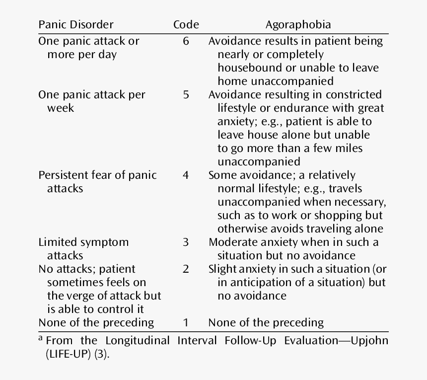 Psychiatric Status Rating Scale, HD Png Download, Free Download