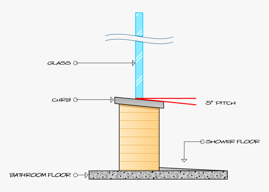 Custom Shower Enclosure Curb Pitch - Glass Shower Door Curb, HD Png Download, Free Download