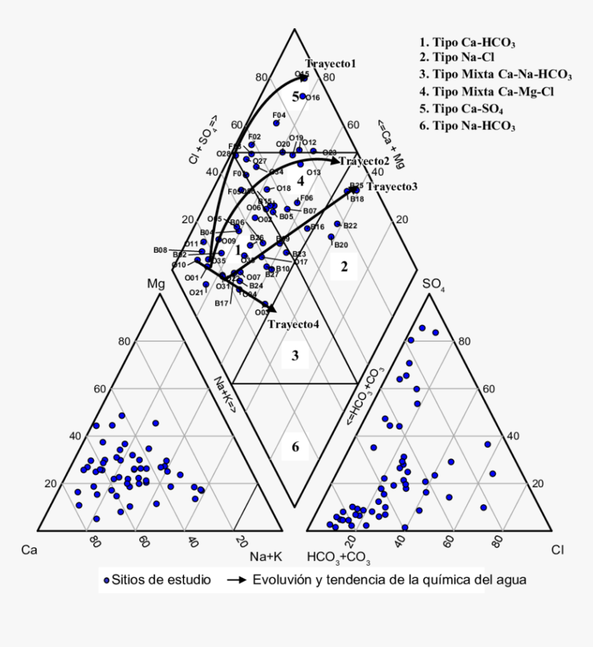 Tipo De Agua Segun El Diagrama Piper, HD Png Download, Free Download