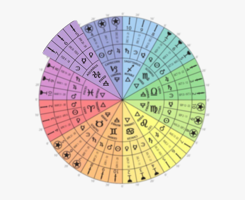 Tarot Card Astrology Wheel - Tarot Card Astrolical Wheel, HD Png Download, Free Download