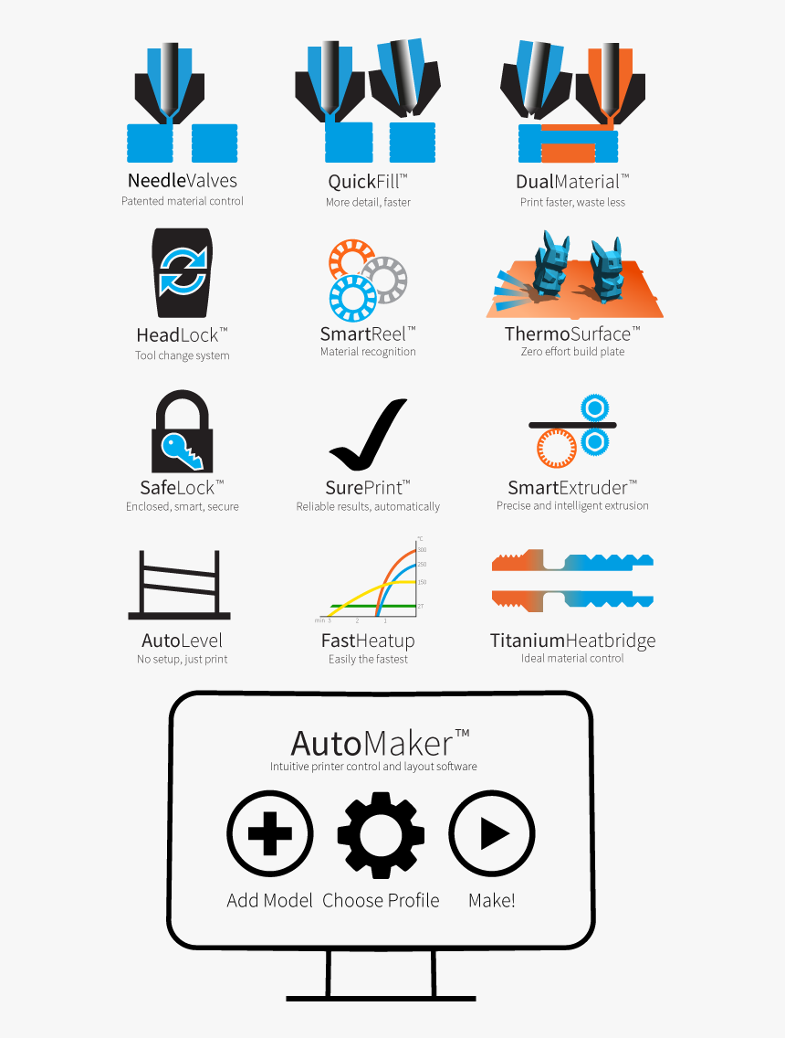 3d Printer Control Icon, HD Png Download, Free Download