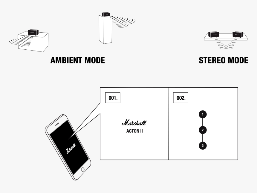 Diagram, HD Png Download, Free Download