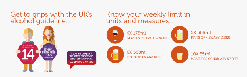 Recommended Drinking Units Per Week, HD Png Download, Free Download