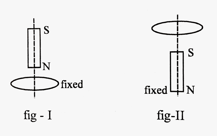 Diagram, HD Png Download, Free Download