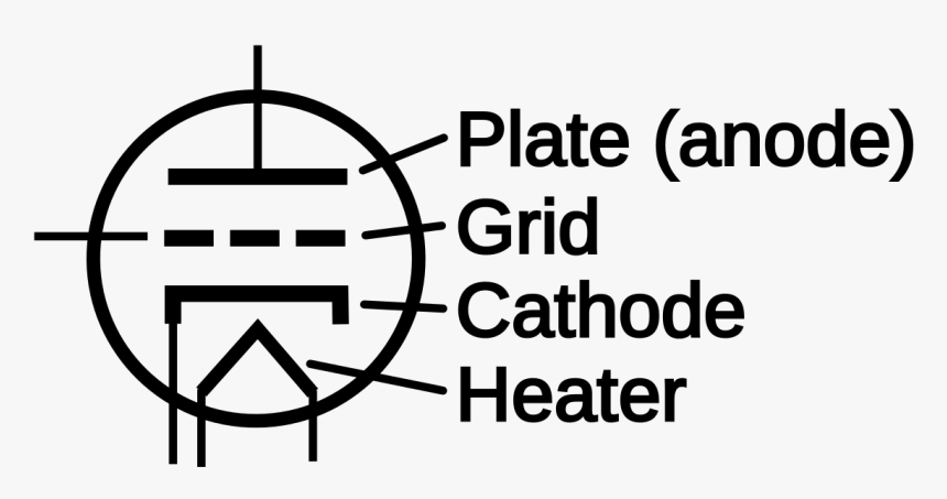 Coolant Temp Sensor Testing, HD Png Download, Free Download